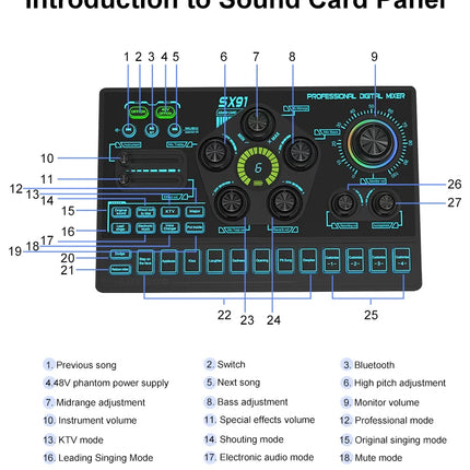 SX91 48V Audio Mixer with Voice changer,Podcast Mixer,Sound Card for Phone Gaming Karaoke Studio Live Streaming Podcast