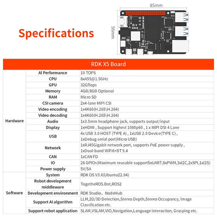 D-Robotics RDK X5 Development Board 4GB 8GB AI Large Model Powered By Sunrise 5 Chip 10 TOPS Computing Power for Robot Project