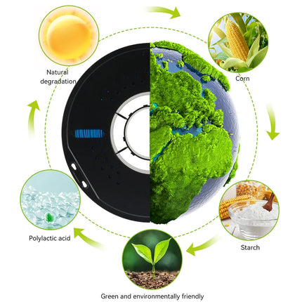 10KG PLA PETG TPU Filament 1.75mm Dimensional Accuracy+/-0.03mm No Bubble High Quality Multicolor 3D Printer Filament