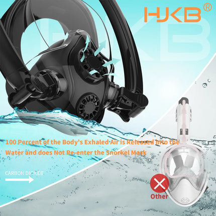 DEDEPU Full Face Snorkel Mask Double Breathing Tube 180° Wide-Eye Panoramic Vision Advanced Anti-Fog Swim Leak-Proof Adventures