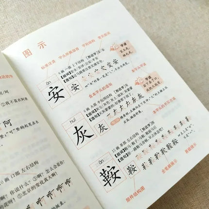 Hot Chinese Stroke Dictionary with 2500 Common Chinese Characters for Learning Pin Yin and Making Sentence Language Tool Books
