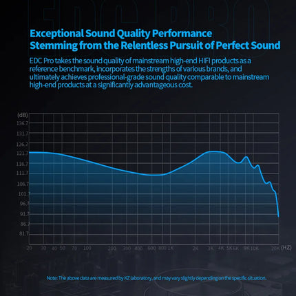 KZ EDC Pro Headset Dynamic In-Ear Monitor HiFi Wired Headphone Bass Stereo Game Music Earbuds Sports Noise Reduction earphone