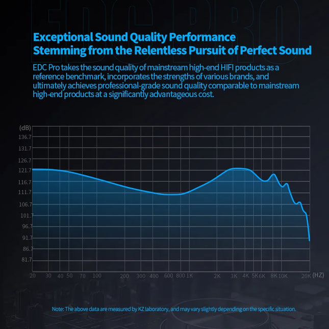 KZ EDC Pro Headset Dynamic In-Ear Monitor HiFi Wired Headphone Bass Stereo Game Music Earbuds Sports Noise Reduction earphone