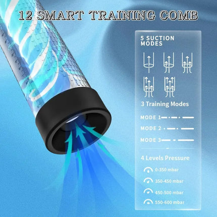 3IN1 Men Vibrator Penis Pump Penis Enlarger Extender Electric Vacuum Pump Penis Sleeve Male Masturbator Sex Toys for Men