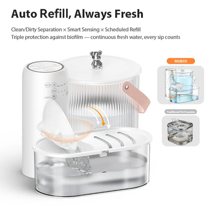 ROJECO Automatic Dog Water Fountain No-Filters Tilting 2600mAh Wireless Pet Water Dispenser For Dog Cat Drinking Fountain Bowl
