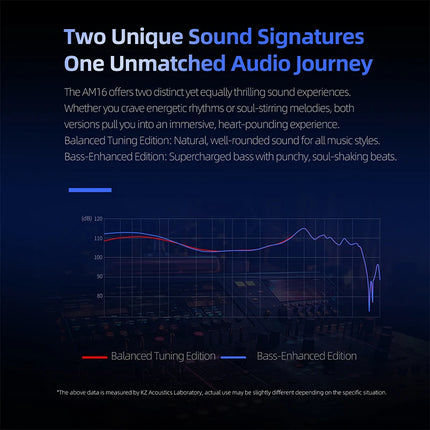 KZ AM16 wired in-ear headphones 16ba balanced armature high fidelity monitor bass noise cancelling headphones sport headphones