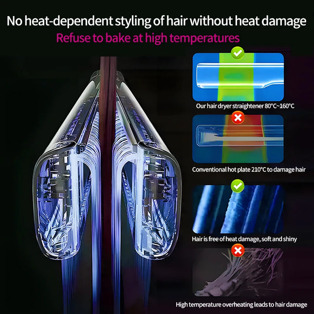 2 IN 1 Professional Hair Straightener & Hair Dryer Heat-Up Hair Flat Iron Negative Ion Iron Long-Lasting Styling Tool