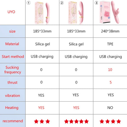 vibrator for woman sex toy Silicone Rabbit Vibrator USB Rechargeable Waterproof G-Spot Stimulating Clitoral Stimulator UYO