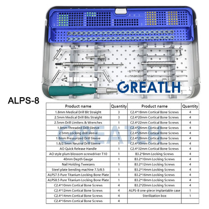 GREATLH ALPS Titanium Locking System Medical Bone Drill Bits Bone Screws Orthopedics Veterinary Instruments Set