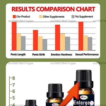 Penis Permanent Thickening Growth Big Penies Enlargement Oils Man Cock Erection Enhance Men Dick Enlarge Liquid Products