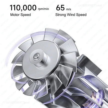 Mijia High Speed Hair Dryer H701 Water Ion 65m/s Wind Speed 220V Professional Hair Care Quick Hair Dryer Negative lon