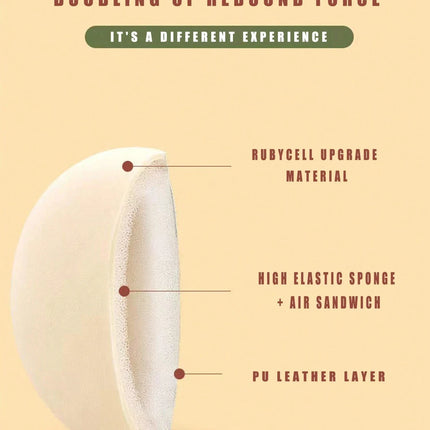 1/2Pcs Soft Non-Eating Foundation Sponge Puff, High Density & Bouncy, For More Flawless Makeup. Wet & Dry Available
