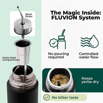 Self-Serving Stainless Steel Mate Bottle, 2-in-1 Thermal Mate Cup with Built-in Bombilla, Yerba Mate Thermos all in one