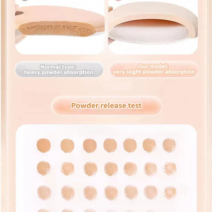 2pcs/10pcs Air Cushion Powder Puff | Soft Marshmallow Makeup Sponge for Foundation Concealer & BB Cream | Skin-Friendly Washable