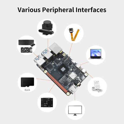 D-Robotics RDK X5 Development Board 4GB 8GB AI Large Model Powered By Sunrise 5 Chip 10 TOPS Computing Power for Robot Project