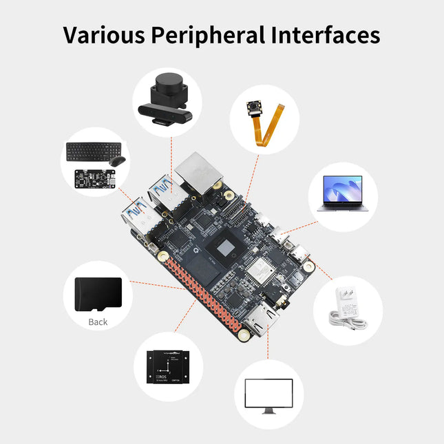 D-Robotics RDK X5 Development Board 4GB 8GB AI Large Model Powered By Sunrise 5 Chip 10 TOPS Computing Power for Robot Project