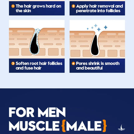 Men's Hair Removal Cream Permanent Epilator Private Area Painless Hair Remover Growth Inhibitor Spray Suitable Sensitive Skin