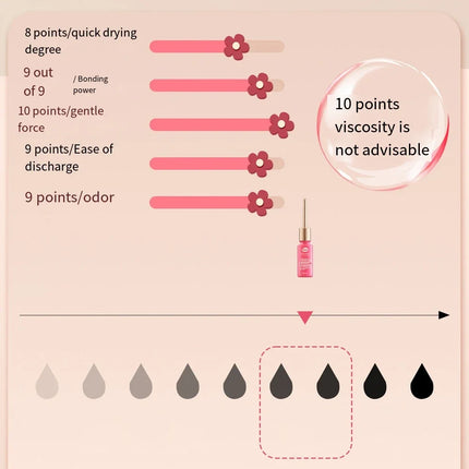 Gentle False Eyelash Glue No Irritation White Fake Eyelashes Glues Quick Drying Waterproof Natural Lashes Extension Adhesive