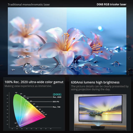 Hot 2026 DLP Ultra Short Throw Laser Video Projector 1100ANSI Full Auto Native 1080P Android11 OS Protable UST Projector Max 4K