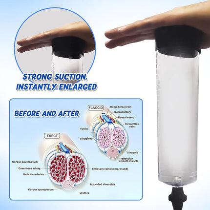 Penis Extender Enlarger Manual Vacuum Pump With Pressure Gauge  Cock Exercises Training Device Stronger Bigger Ejaculation 18+