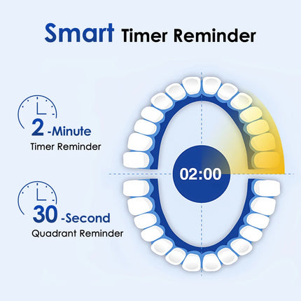 Electric Toothbrush Rotary Rechargeable Teeth Cleaner for Adults Soft Bristles Rotating Round Brush Heads Smart Timer Toothbrush