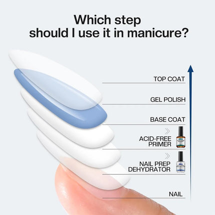 QAZIXU 1/2Pcs 15ml Nail Primer Nail Prep Dehydrator Base Primer Gel First Nails Gel for Manicure Tools Nail Art Design Tool