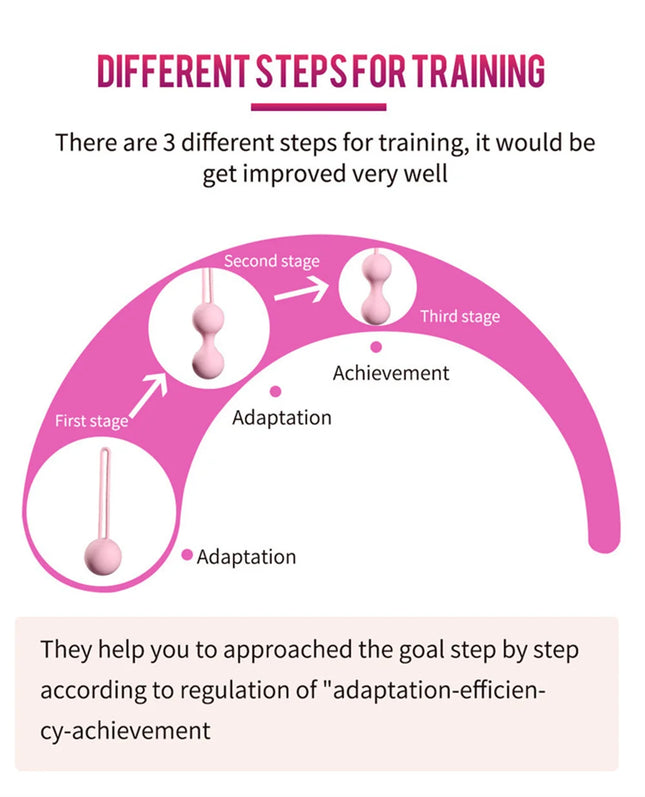 Kegel Vagina Balls Kit Tighten Vagina Muscle Balls Kegel Trainer for Women Pelvic Floor MusclesStrengthen Adult Silicone Sex Toy