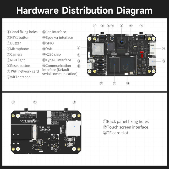 Yahboom K230 AI Visual Recognition Module with 2.4-inch HD Touch Screen 6TOPS Equivalent Computing Power for DIY Smart Robot Car