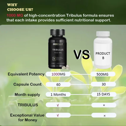 Tribulus Terrestris 1000mg Extract Powder 60 Tablets- Male Enhancing Supplement Stamina & Fast Acting Performance