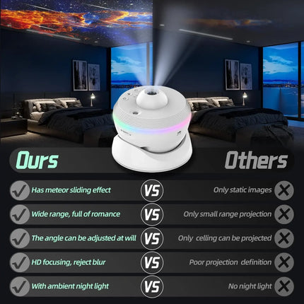 13 IN 1 Galaxy Star Projector 4K HD Planetarium Projector 360° Rotation LED Night Light For Bedroom Decor Children Gift