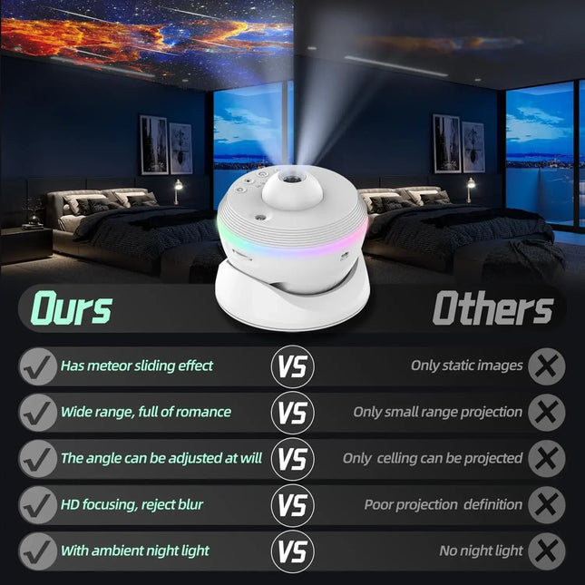 13 IN 1 Galaxy Star Projector 4K HD Planetarium Projector 360° Rotation LED Night Light For Bedroom Decor Children Gift
