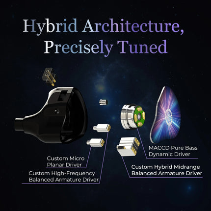 Juzear x KOTO Nebula 1DD+3BA+1 Planar Hybrid In-Ear Monitor Earphones 4-Way Crossover 4 Acoustic Tubes HiFi IEMs