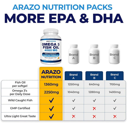 Omega 3 Fish Oil - Contains EPA and DHA To Support Brain, Heart, Bone and Joint Health, Overall Well-being, and Immune Function