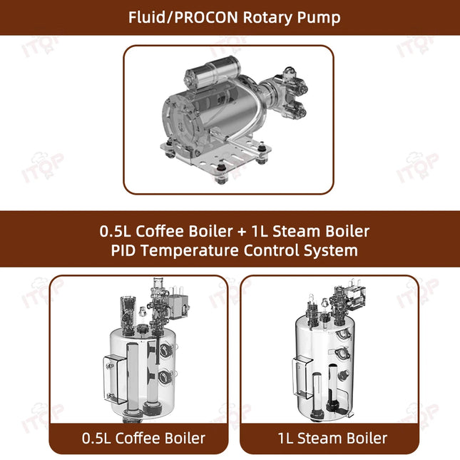 Rotary Pump Coffee Machine Home/Commercial Espresso Coffee Maker 0.5L+ 1L Boilers PID Temperature Control Connect External Water