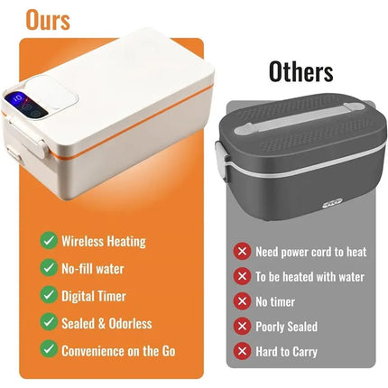 【SELL FAST 】Cordless Electric Heated-Lunch Box-Rechargeable Portable Food Timer Heater For Keeping Hot Meals-For Men Women Adult