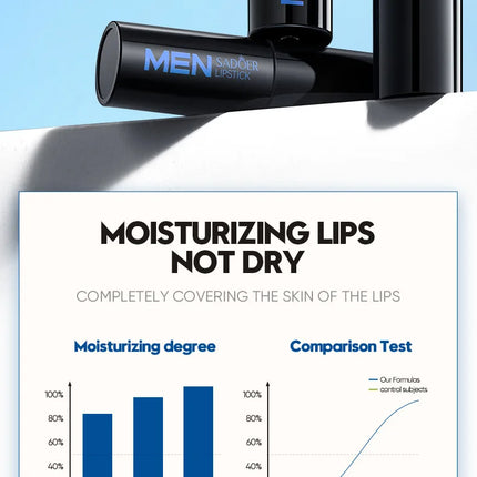 SADOER Men's Lip Balm Moisturizing Anti Cracking Repair Nourishing Hydrating Lipstick Men Lips Skin Care Products