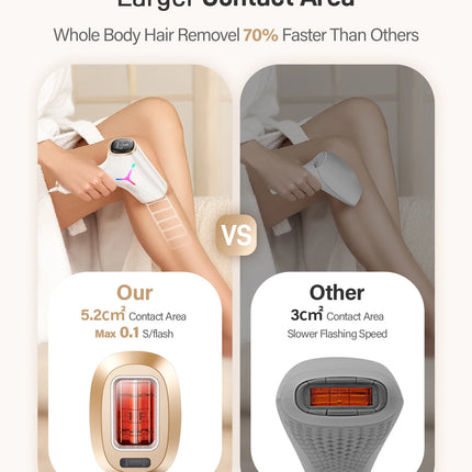 Laser Hair Removal IPL Device 999900 Flashes Dual Flashes Mode 3 Weeks Visible for Women Men Home Laser Quick Safe Treament