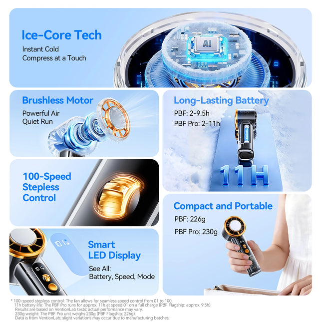 Vention Turbo Handheld Fan Superconductive Cooling Portable Outdoor Camping 11000 RPM Stepless LED Digital Display Fan