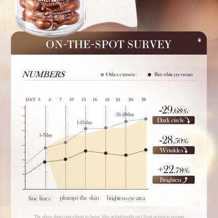SADOER Retinol Eye Serum for Eyes skincare Anti Dark Circles Moisturizing Firming Nourishing Eye Cream Skin Care Products