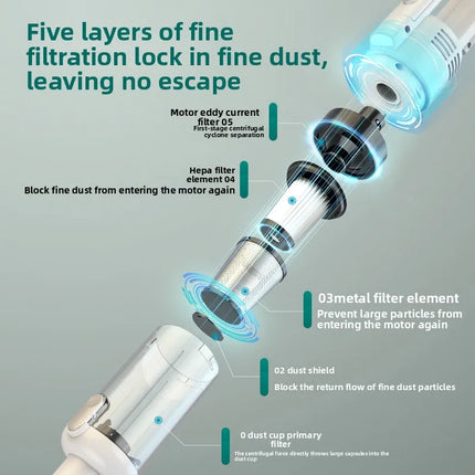 Handheld Wireless Vacuum Cleaner Powerful Suction Long Endurance Low Noise Multi-purpose Small