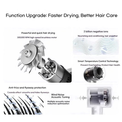 High-Speed Negative Ions Hair Dryer, Upgraded Model, Quiet, High Airflow, Constant Temp, Lightweight, Multi Nozzles in Gift Box