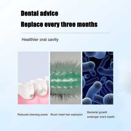 Brush Heads Compatible with Philips Sonicare Tips Soft DuPont Nozzles Vacuum Sealed Packaged Hx3/6/8/9 Series General