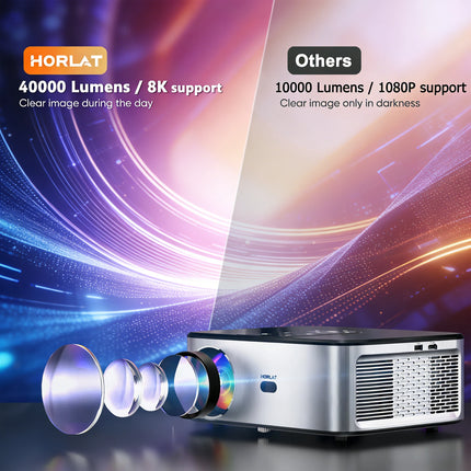 HORLAT 2000Ansi Lumens 4K LED Google TV Projector Android 14 Full HD 1080P Video Auto Focus Keystone 5G WiFi Portable Proyector