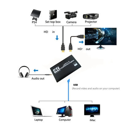 4K USB 3.0 Video Capture Card HDMI-compatible 1080P 60fps HD Video Recorder Grabber For OBS Capturing Game Card Live