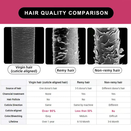 TMTM Russian Virgin Hair Weft Cuticle Aligned Natural Brown Bone Straight Hair Extensions Machine Made Weave 50g 100g Sales