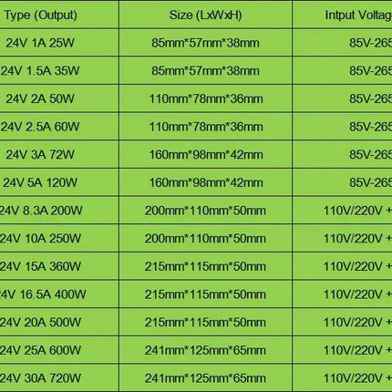 LED Power Supply DC 5V 12V 18V 24V 36V 48V 360W 400W Switching Power Supply Source Transformer 100-240V AC DC SMPS