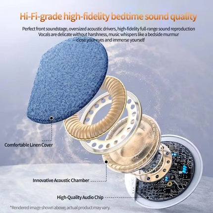 Under-Pillow Sleep Speaker BT 5.4White Noise Timer Shutdown for Living room bedroom decorations ﻿
