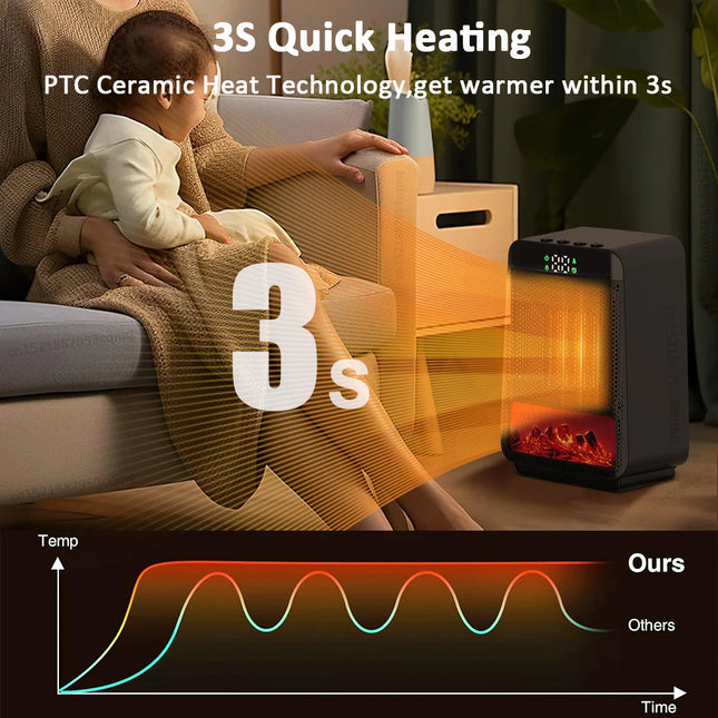 Hot Air Blower Desktop Electric Heater with Thermostat Heating Fan Warm Air Blower for Household Bedroom Office Space Heater