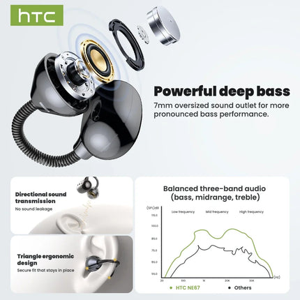 [AI Translator Earbuds] HTC NE67 Bluetooth V6.0 Earphones Portable Wireless headphones Comfort Earclip with a hanging chain