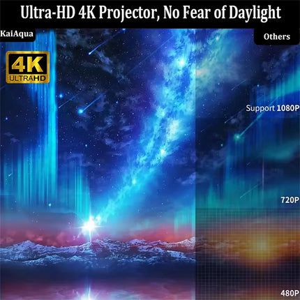 KaiAqua HT23 4K Android11 Projector Native 1080P 390ANSI Dual Wifi6 BT5.0 1920*1080P Cinema Portable Projetor Upgrated HT23
